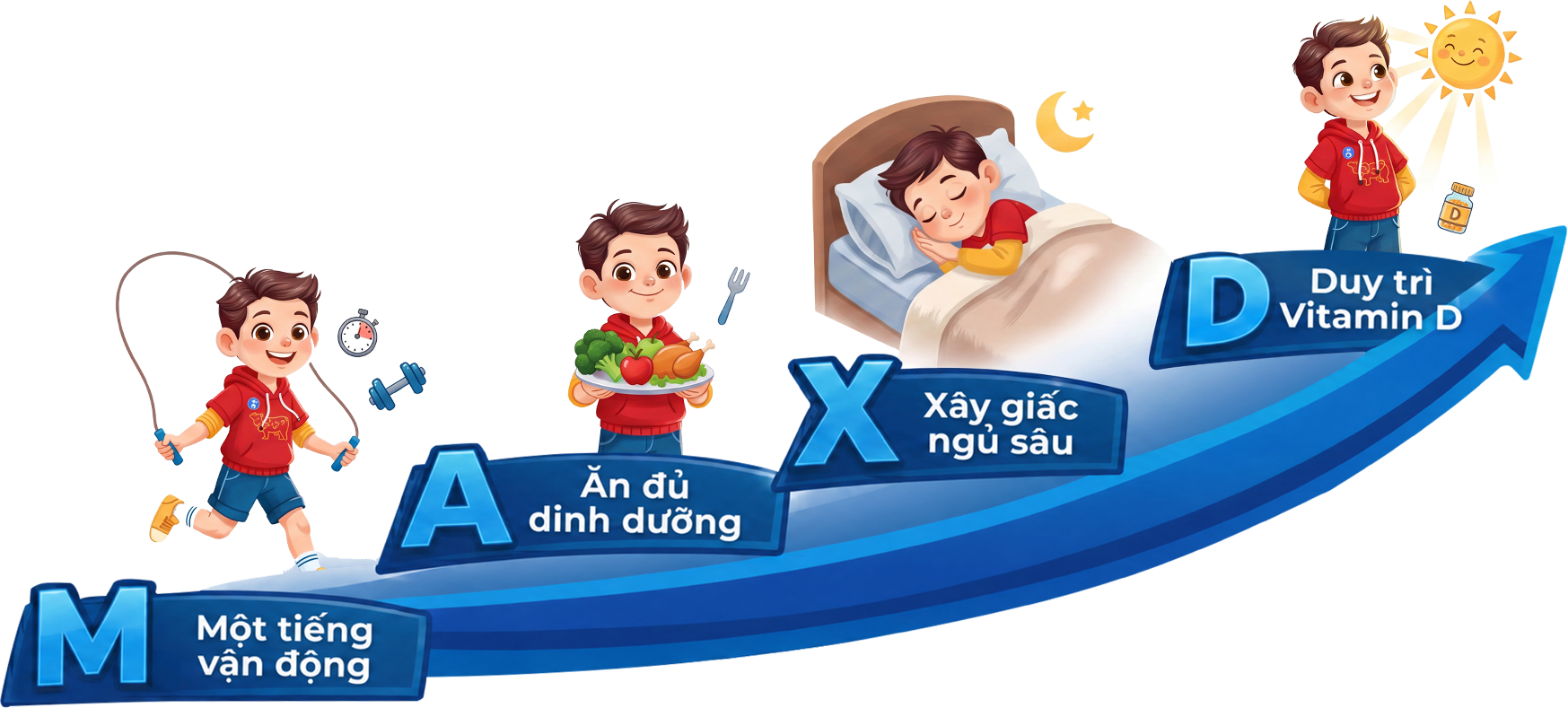 Công thức MAXD